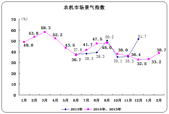 CAMDA中国农机市场景气指数（AMI）商务报告