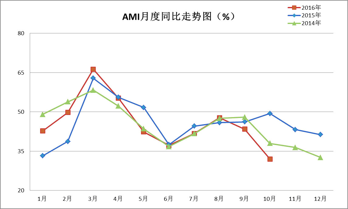 20161111指数-1.jpg