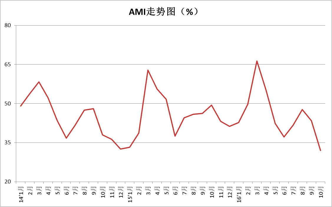 20161111指数-2.jpg
