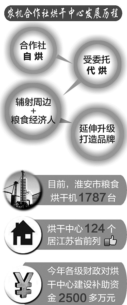 淮安市推动农机供给侧改革33.jpg