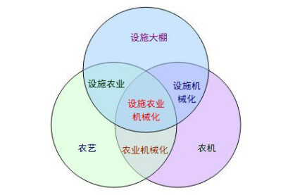 海南常年蔬菜“设施大棚农机农艺”融合研究11.png 海南常年蔬菜“设施大棚农机农艺”融合研究11.png