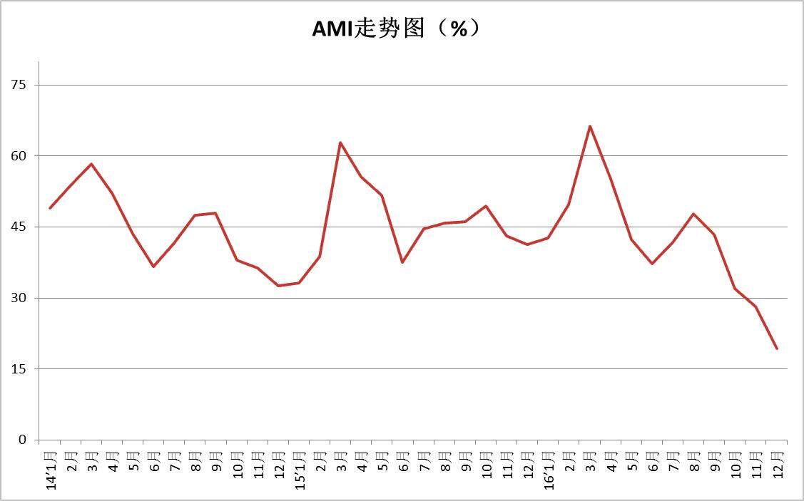 20170116指数AMI-1.JPG