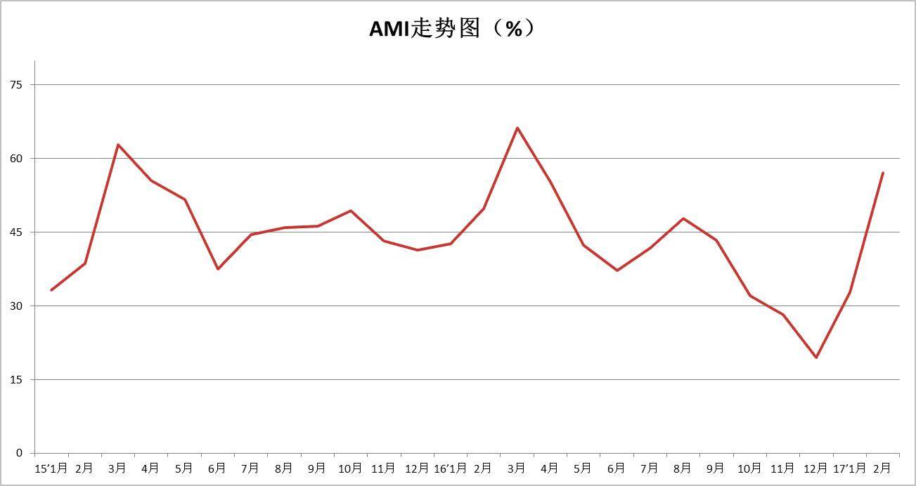 20170316指数AMI-1.JPG