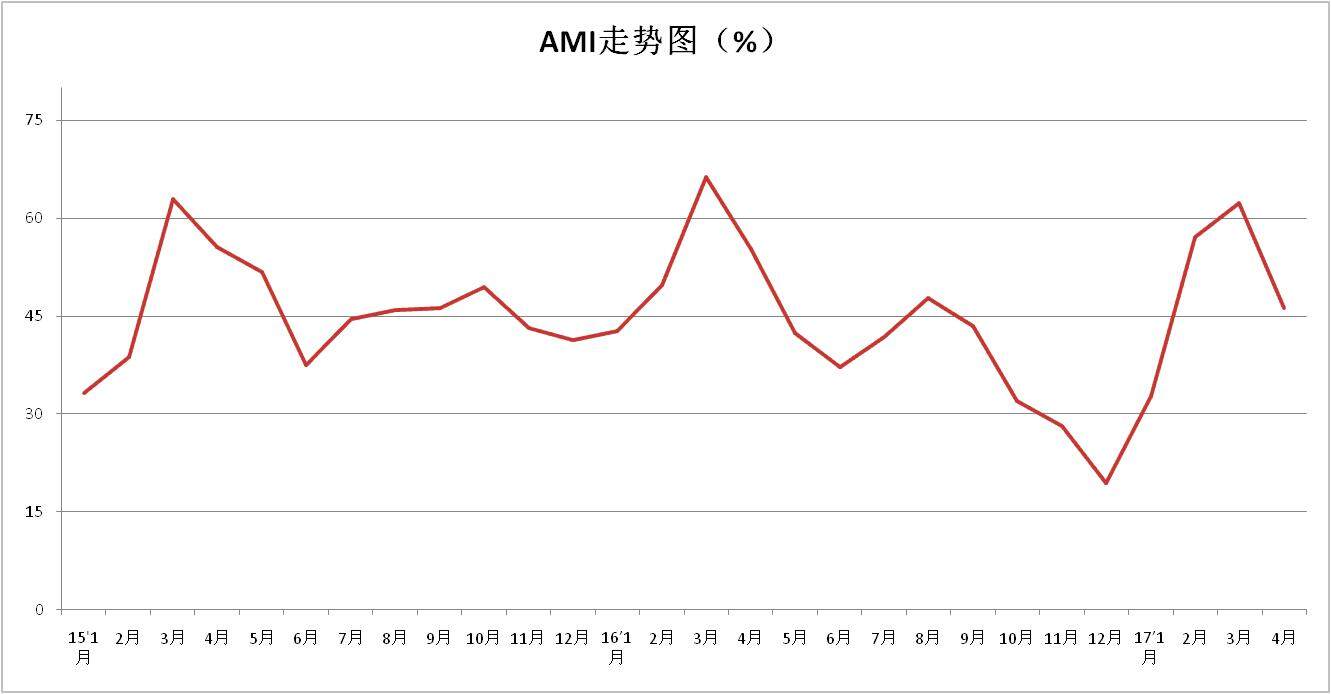 20170509指数图1.JPG