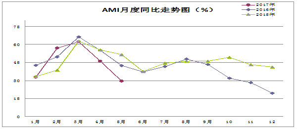 20170609指数月度同比.jpg