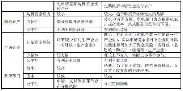 补贴.jpg