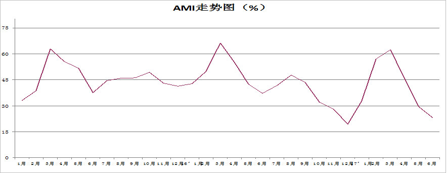 20170708指数1.JPG