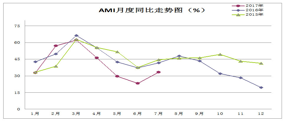 20170811指数2.JPG