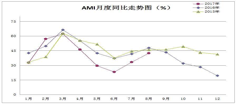 20170910指数2.jpg