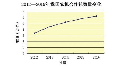 数量快速增长、实力大幅提升、服务能力不断增强、经营效益明显提高——.jpg