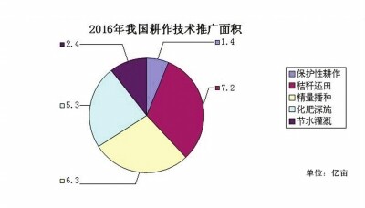 农机化科研开发与技术推广11.jpg