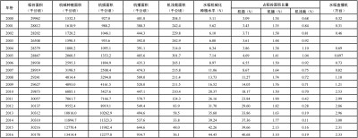 推进水稻机直播的三点建言.jpg