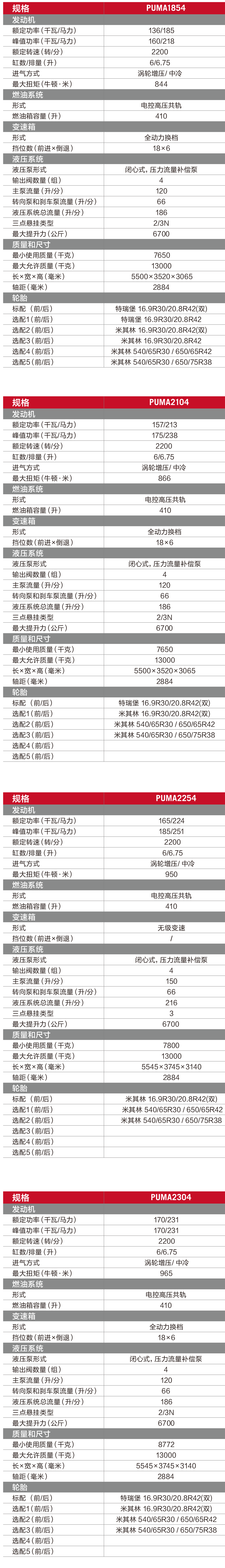 qngroup001%2Fu481235%2F0%2FPumaBrochure_050517v2-2.png