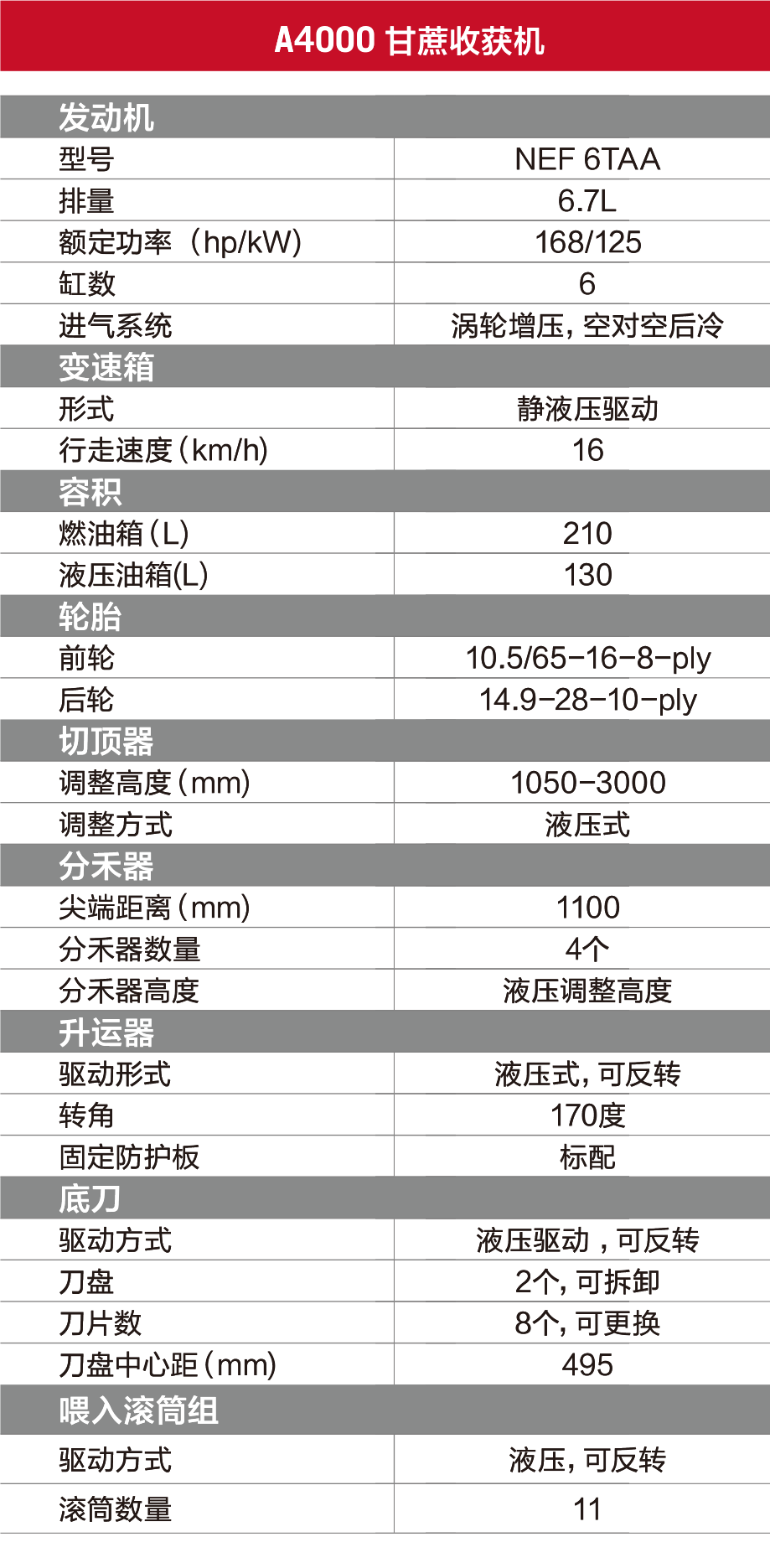 qngroup001%2Fu481235%2F0%2FA4000_Sugarcane_Brochure_17APACCHIA400009_150917-2.png