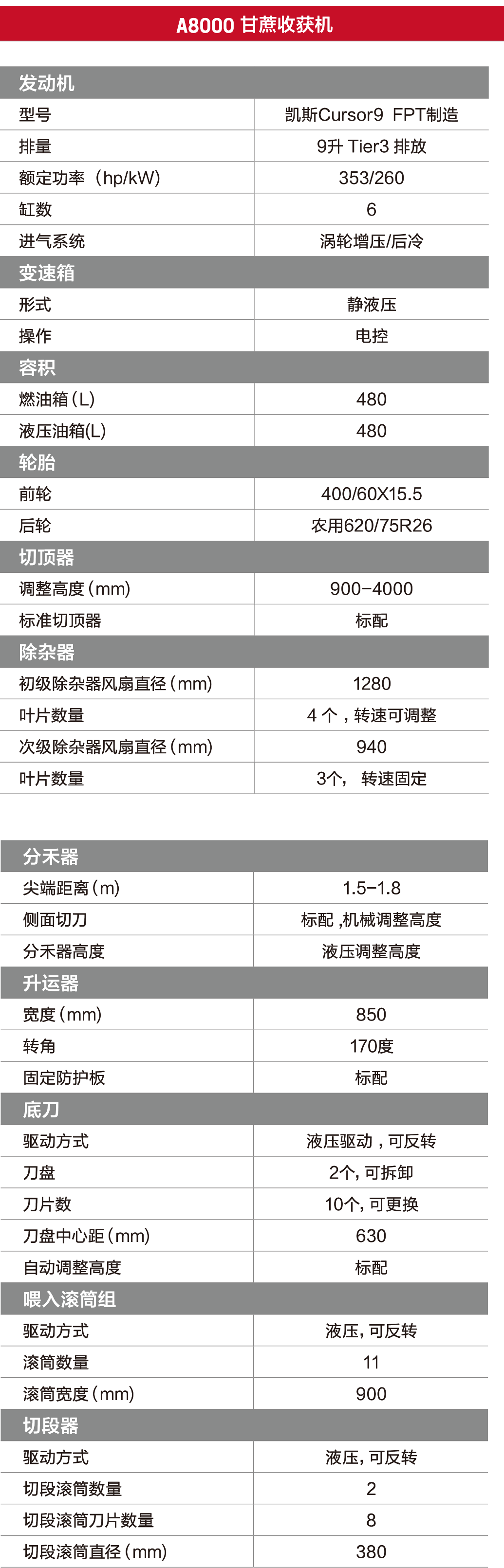 qngroup001%2Fu481235%2F0%2FA8000_Sugarcane.png