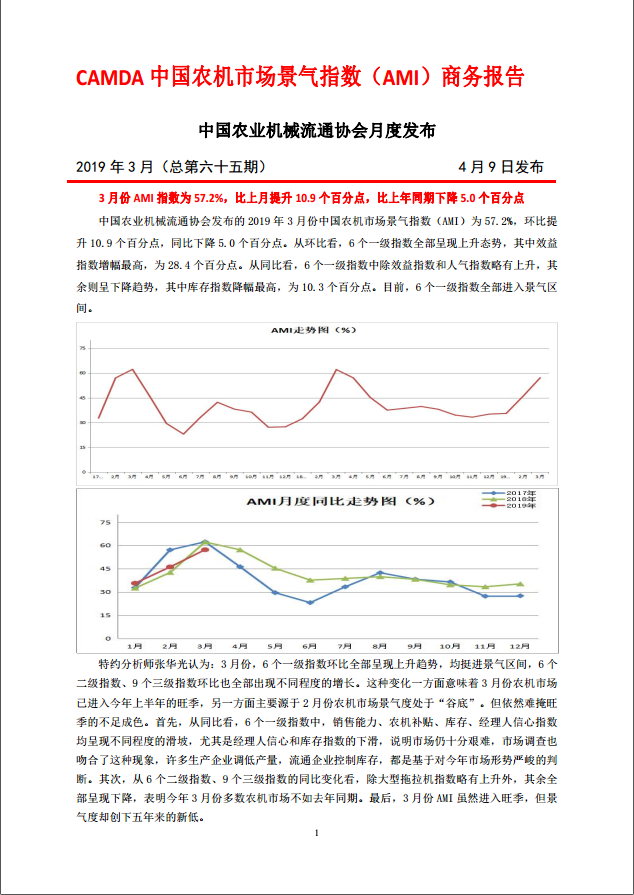CAMDA中国农机市场景气指数（AMI）商务报告（3月份）