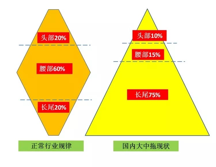 读懂拖拉机“三部曲”，打赢未来战争！