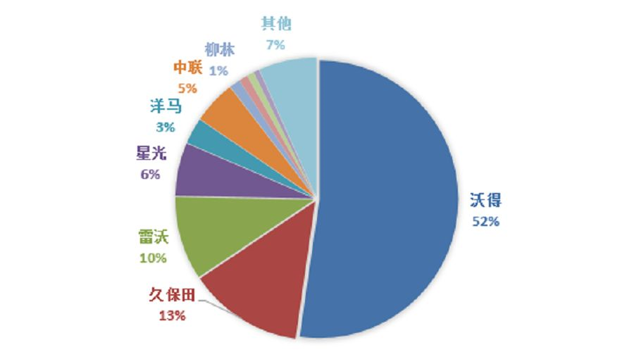 买不起外资农机产品，又想性价比高？这6个国产品牌值得考虑 