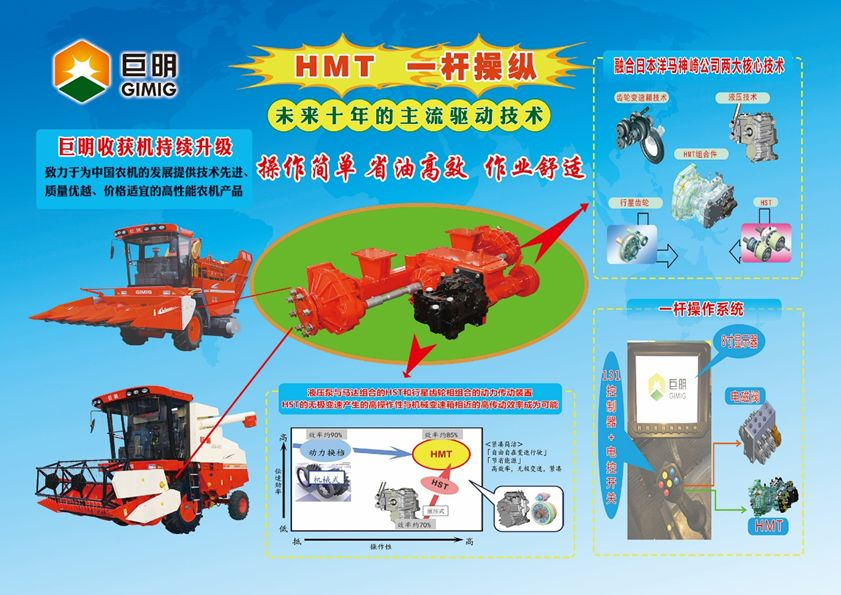 中农发巨明HMT驱动的收割机：农机手都喜欢的自动挡收割机量产上市了，优点有哪些? 
