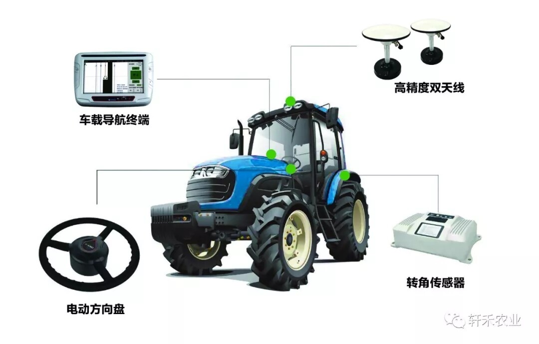 农机北斗自动导航系统AMG-1202