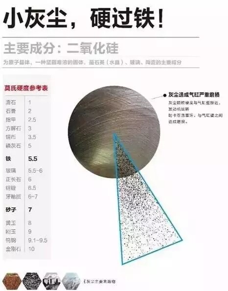 空气滤芯千万别用水洗或气枪吹！