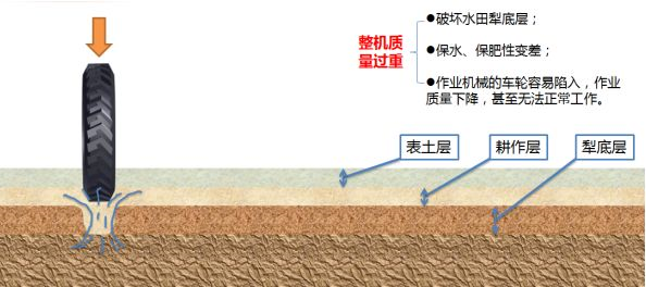 水田作业轮式拖拉机设计要素分析 