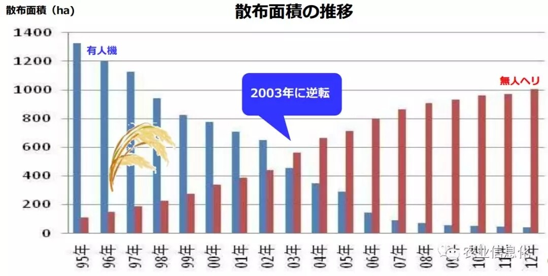 中国植保无人机的行业发展概况和发展前景