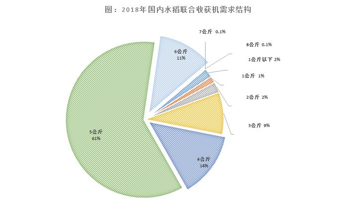 水稻联合收获机销量下滑！行业需要新动能！