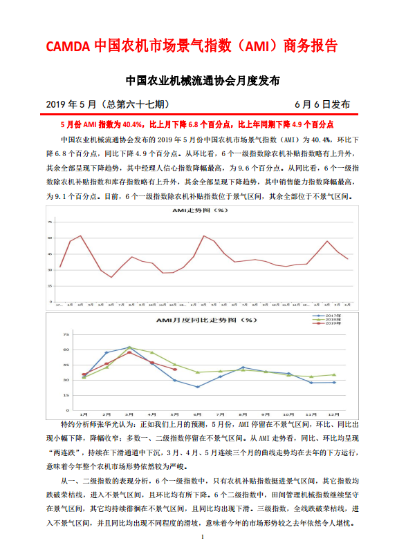 CAMDA中国农机市场景气指数（AMI）5月商务报告