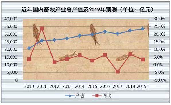 风劲扬帆正当时 ——对国内畜牧机械产业发展的三点思考