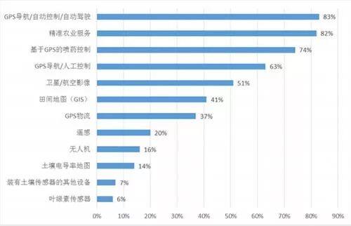 中国迎来智能农机时代？中联重科、雷沃、三一入局，但缺乏话语权 