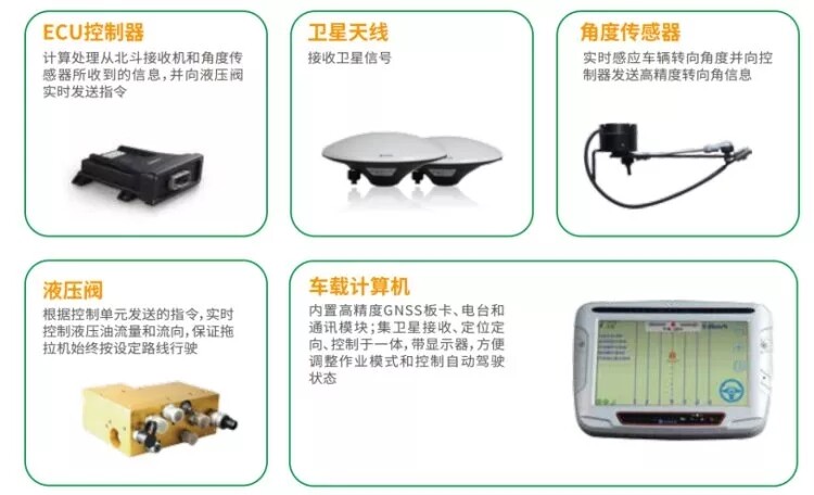 国内农机自动导航进入电动方向盘时代!