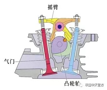华盛中天OHC结构小型非道路用四冲程汽油机的合作开发