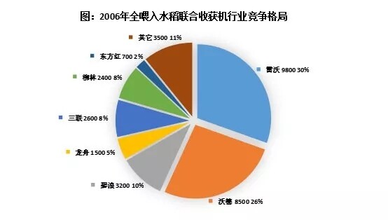 全喂入水稻收获机：暗战20年，速度和效率是制胜的法宝！