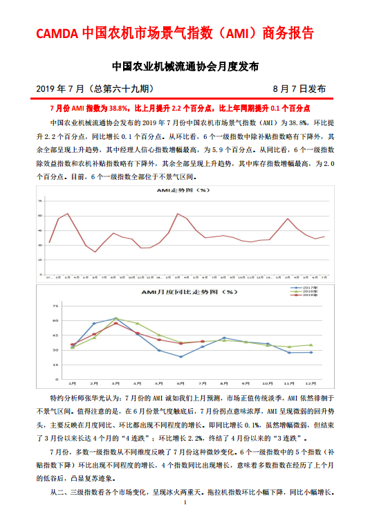 2019年7月中国农机市场景气指数为38.8%