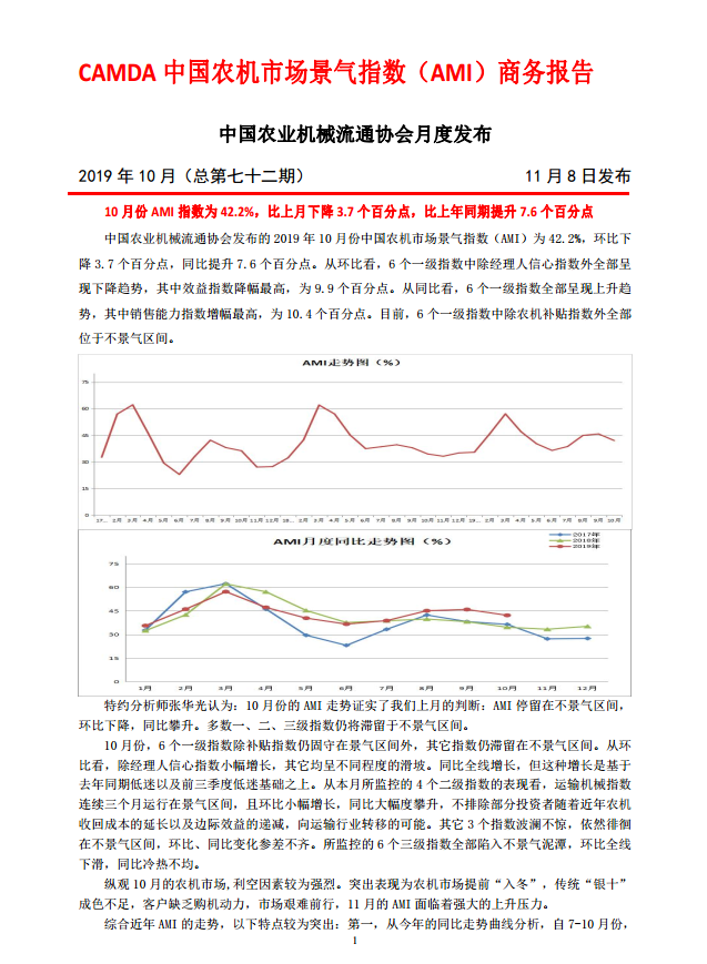 中国农机流通协会发布10月份景气指数