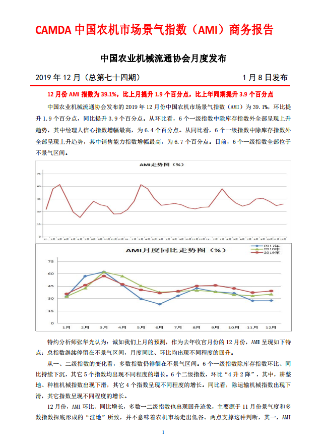 2019年12月度农机市场景气指数发布