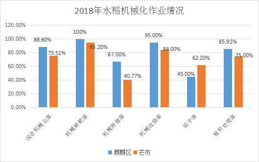 云南全程机械化示范县创建良好开局