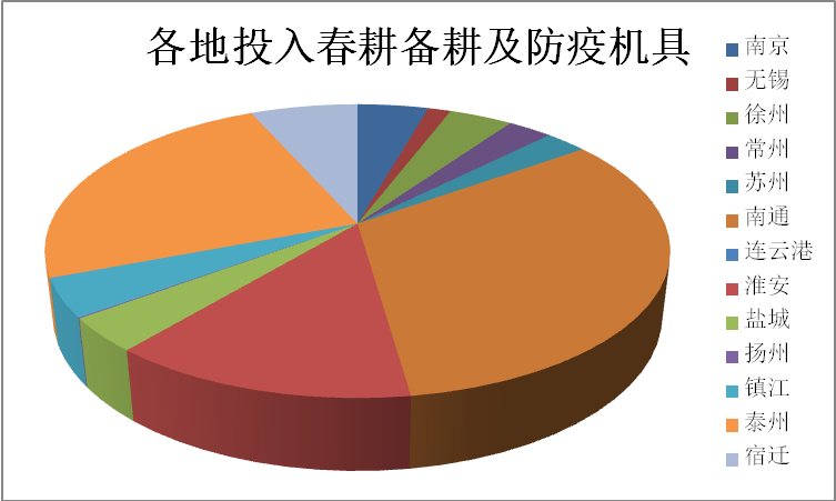 点赞！江苏6902名农机手参与防疫工作