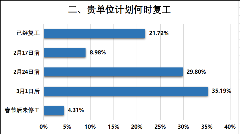 《新冠肺炎疫情对春耕备耕的影响》专项调查报告
