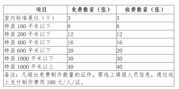 2020中国国际农业机械展览会《展商证件管理规定》