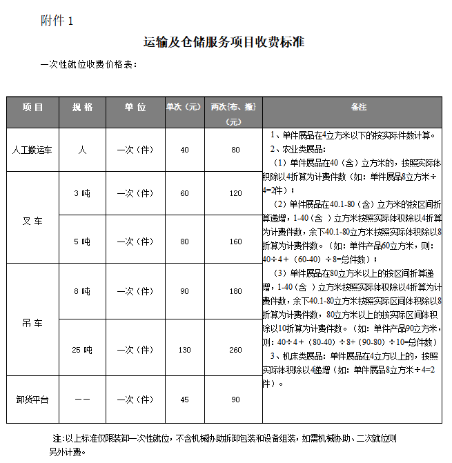 2021中国国际农业机械展览会《运输及仓储服务项目收费标准》