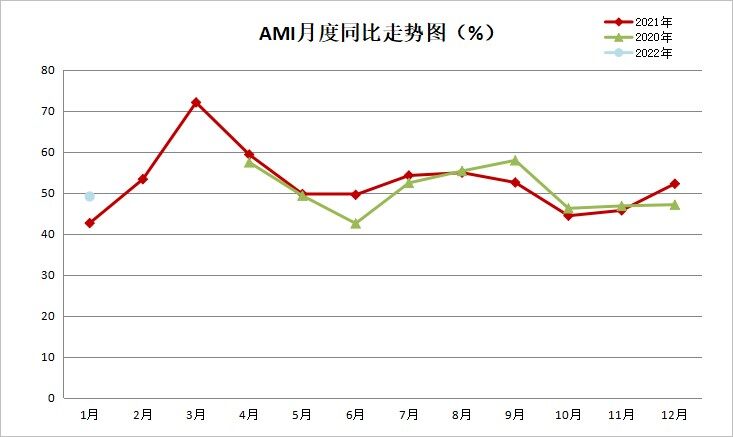 图2-ami同比图.jpg