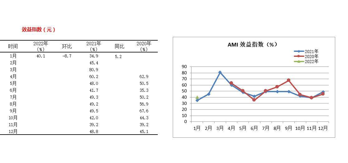 图4效益指数.jpg