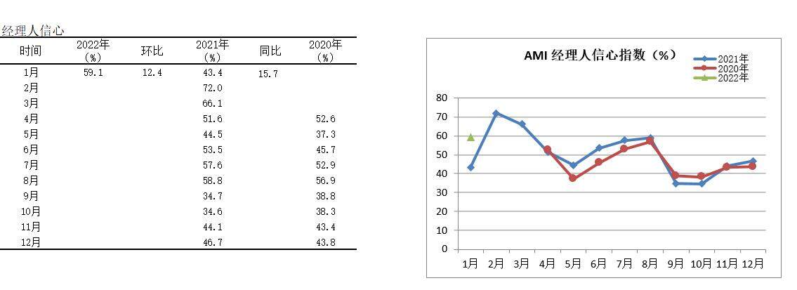 图8经理人信心指数.jpg