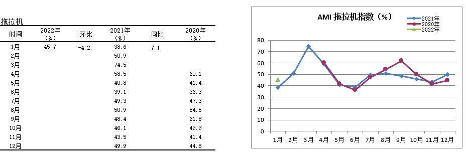 图9拖拉机指数.jpg