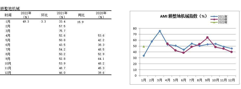 图10耕整地机械指数.jpg