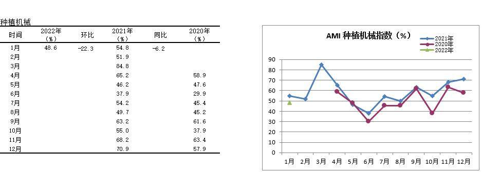 图11种植机械指数.jpg