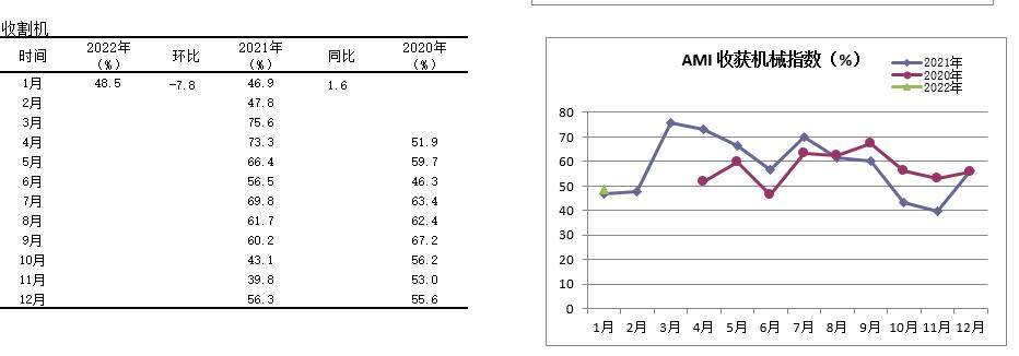 图13收获机械指数.jpg