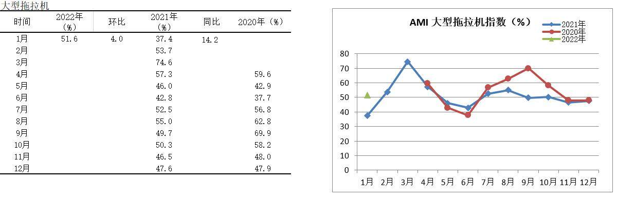 图14大型拖拉机指数.jpg